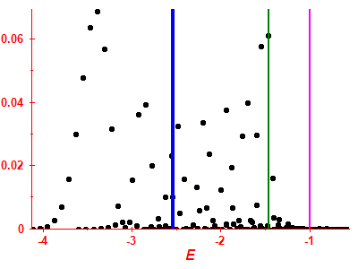 Strength function